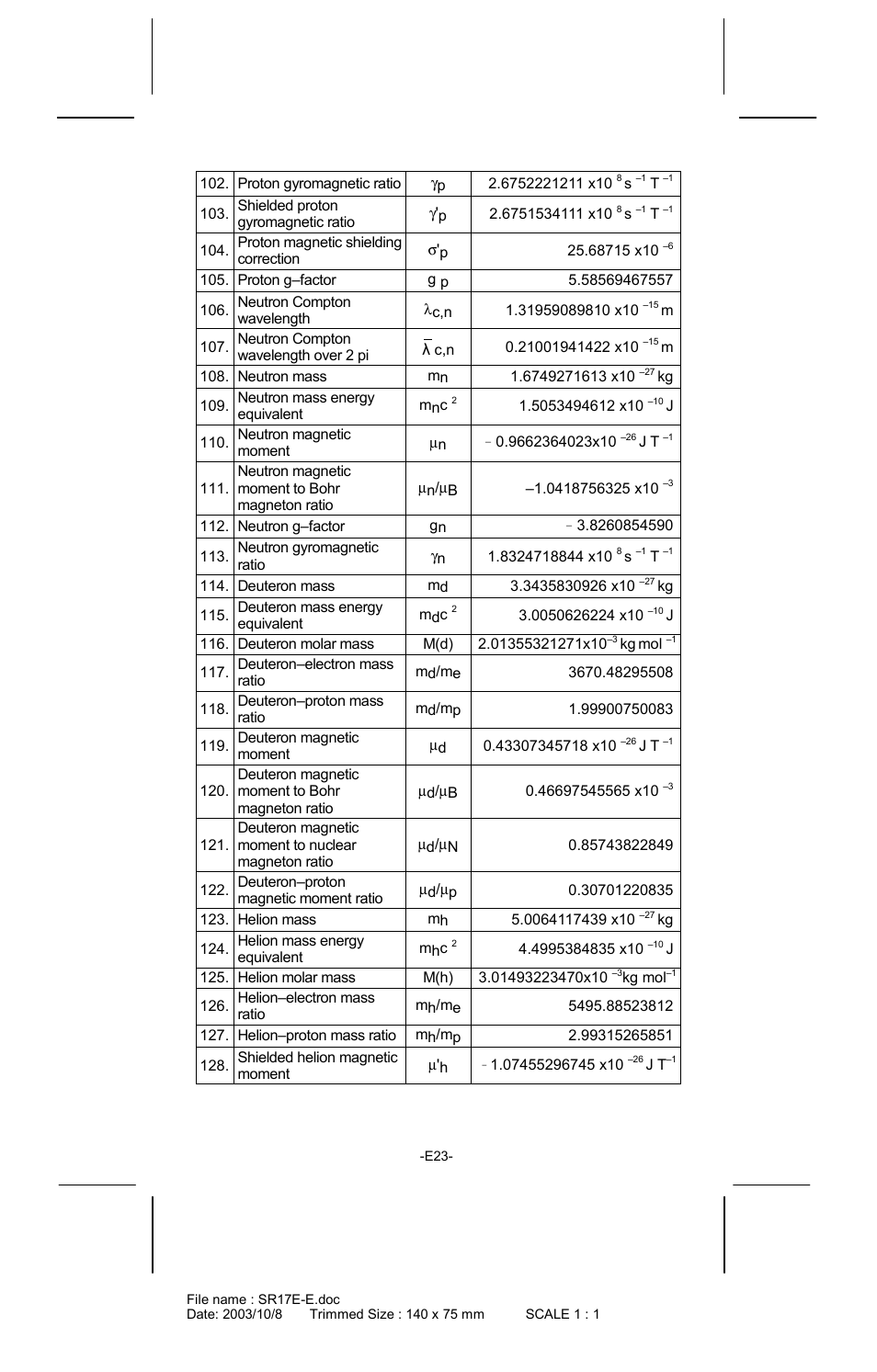 CITIZEN SR-281  EN User Manual | Page 23 / 33