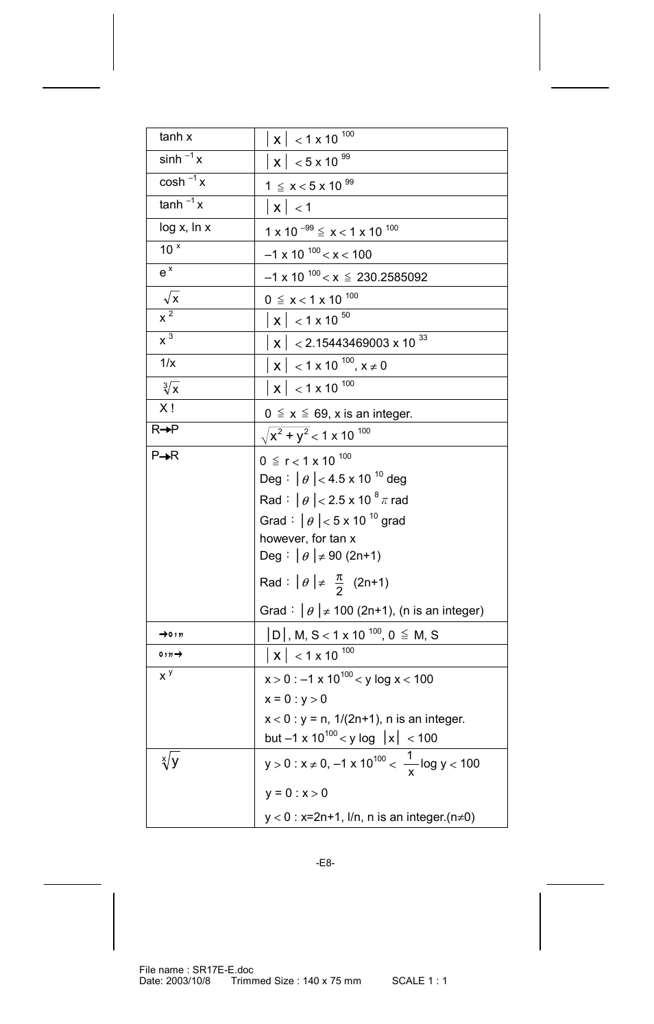 CITIZEN SR-281  EN User Manual | Page 8 / 33