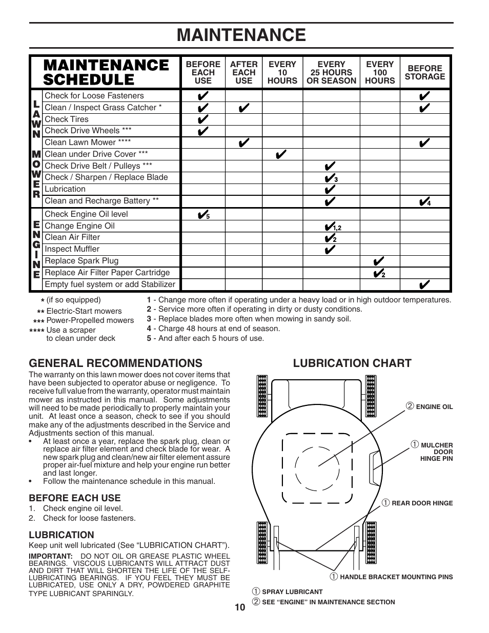 Maintenance, Lubrication chart general recommendations | Husqvarna 5521RS User Manual | Page 10 / 22