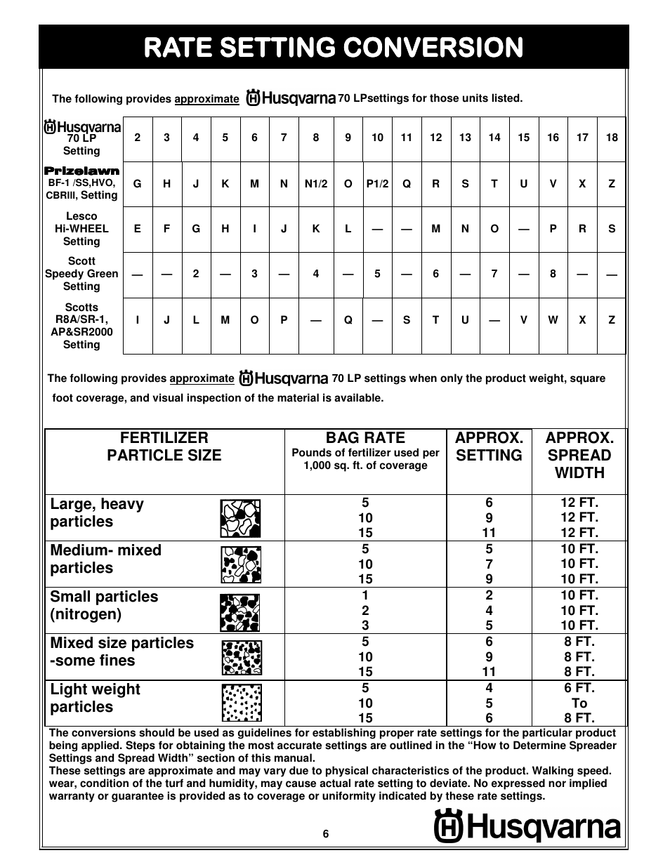 Rate setting conversion, Fertilizer particle size, Bag rate | Approx. setting, Approx. spread width, Large, heavy particles, Medium- mixed particles, Small particles (nitrogen), Mixed size particles -some fines, Light weight particles | Husqvarna 966043502 User Manual | Page 6 / 8