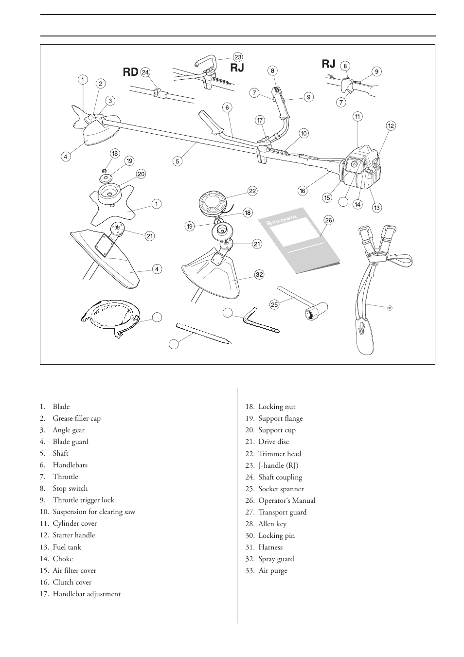 What is what, What is what on the brushcutter | Husqvarna 225R EN User Manual | Page 17 / 36