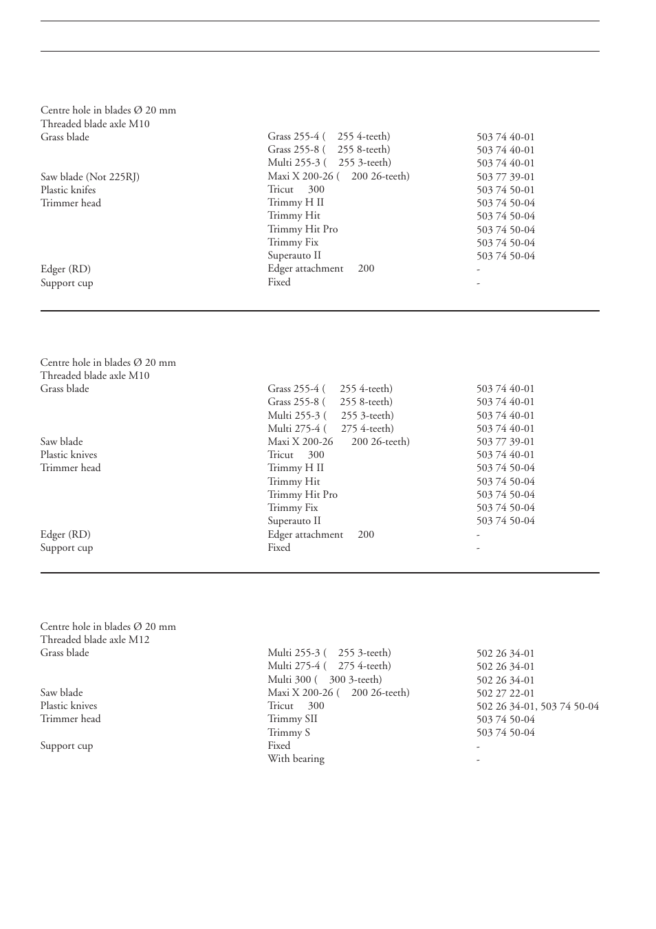 Technical data | Husqvarna 225R EN User Manual | Page 32 / 36