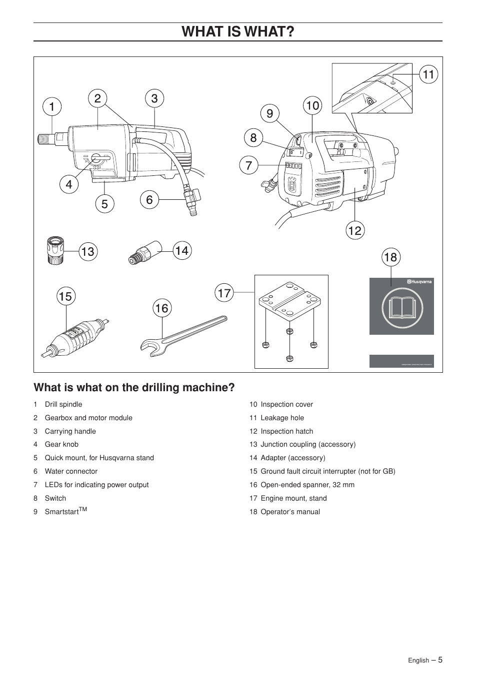 What is what, What is what on the drilling machine | Husqvarna DM 340 User Manual | Page 5 / 16