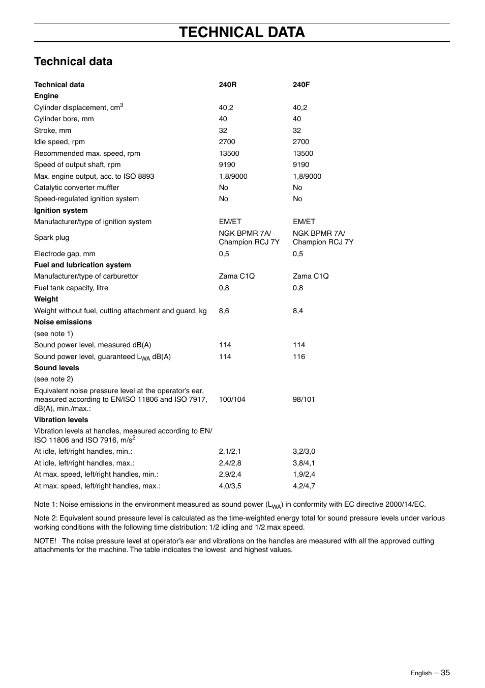 Technical data | Husqvarna 250R User Manual | Page 35 / 48
