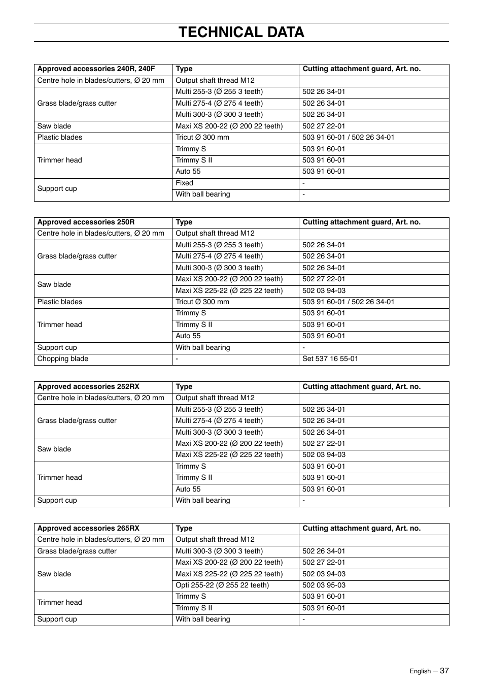 Technical data | Husqvarna 250R User Manual | Page 37 / 48