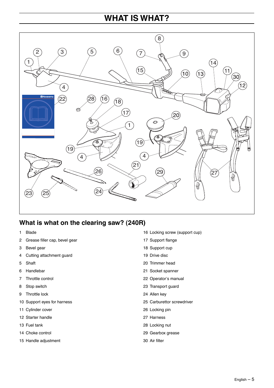 What is what, What is what on the clearing saw? (240r) | Husqvarna 250R User Manual | Page 5 / 48