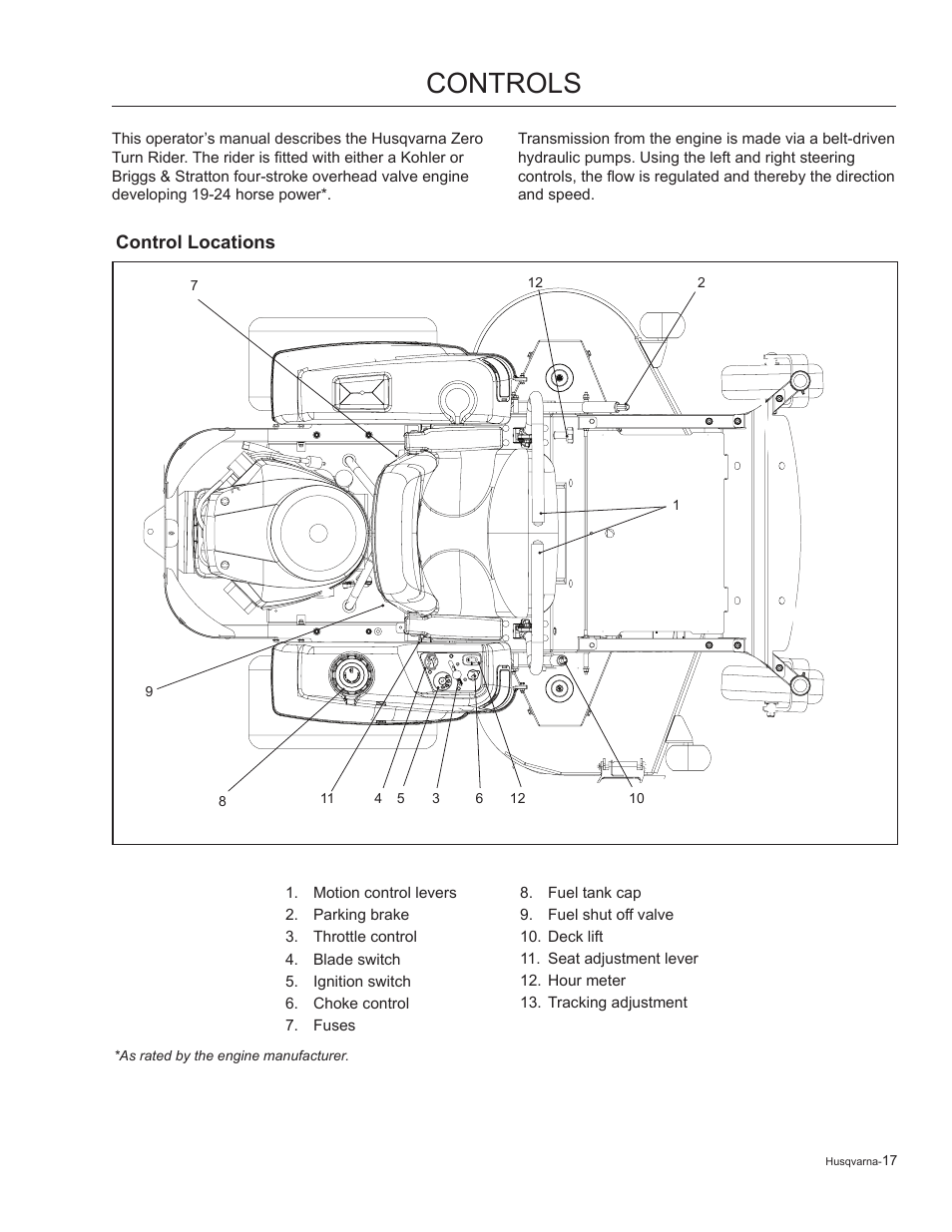 Controls, Control locations | Husqvarna 965881201 User Manual | Page 17 / 76