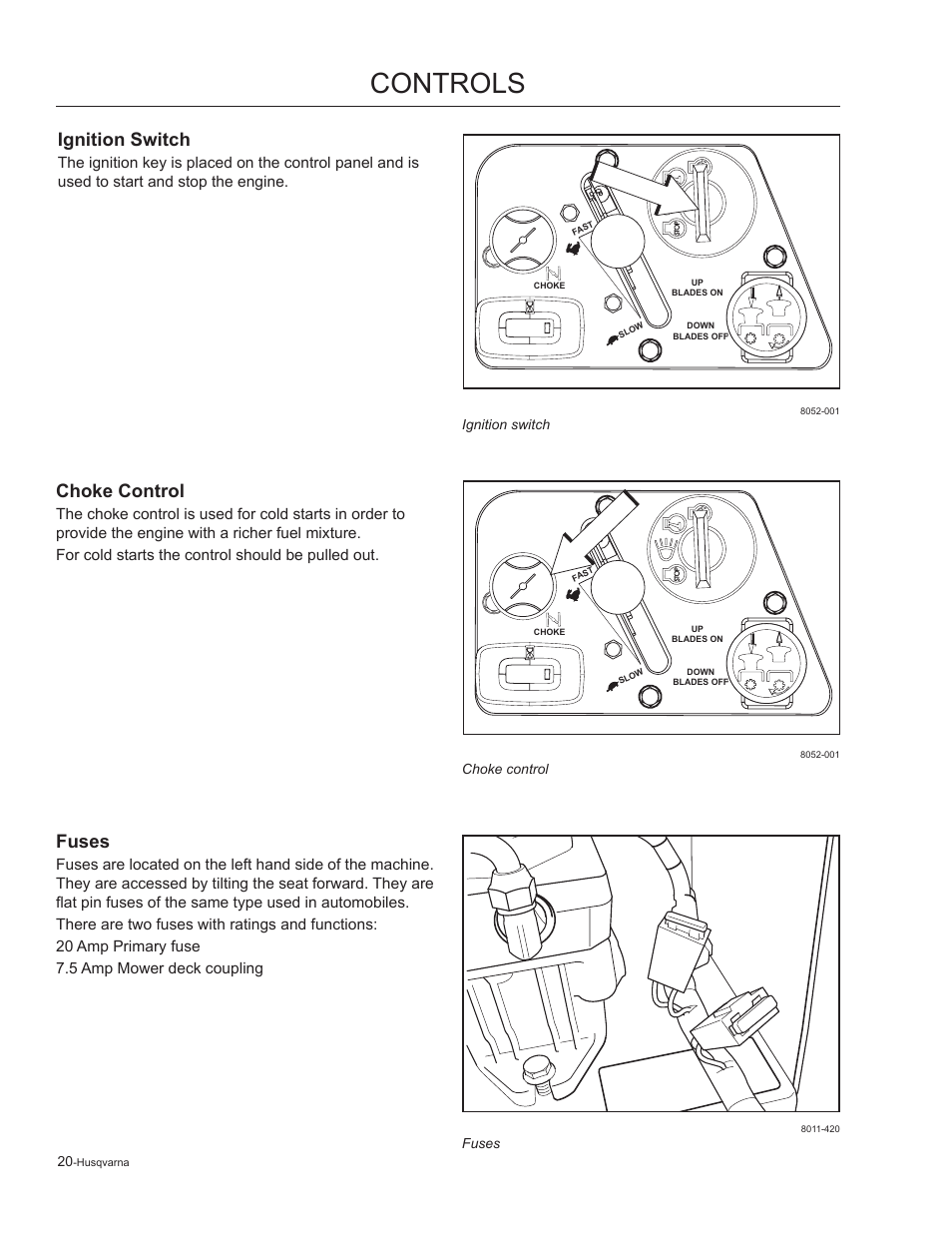 Ignition switch, Choke control, Fuses | Controls | Husqvarna 965881201 User Manual | Page 20 / 76