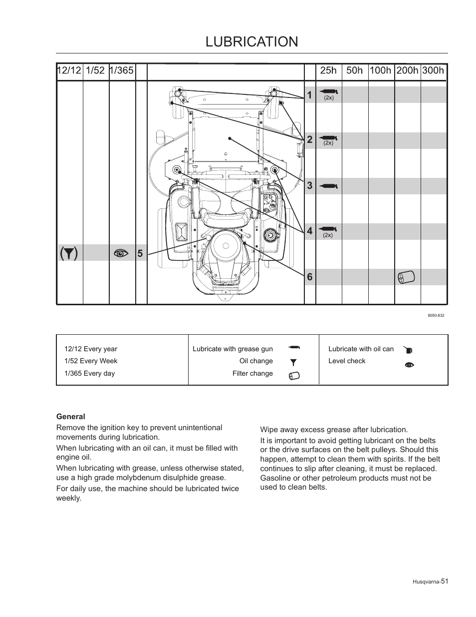 Lubrication | Husqvarna 965881201 User Manual | Page 51 / 76