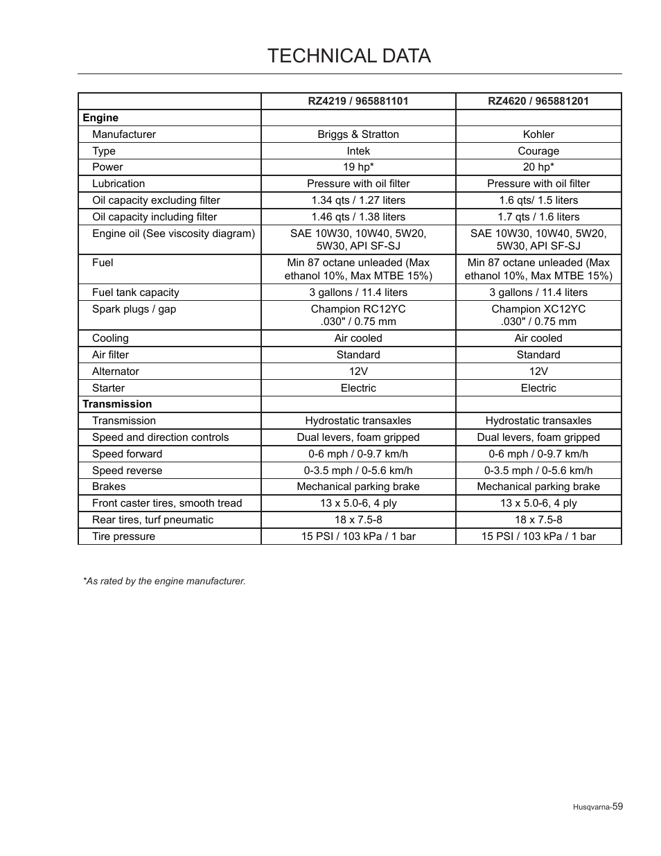 Technical data | Husqvarna 965881201 User Manual | Page 59 / 76