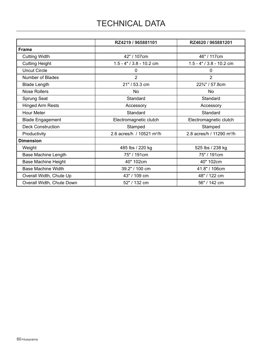 Technical data | Husqvarna 965881201 User Manual | Page 60 / 76