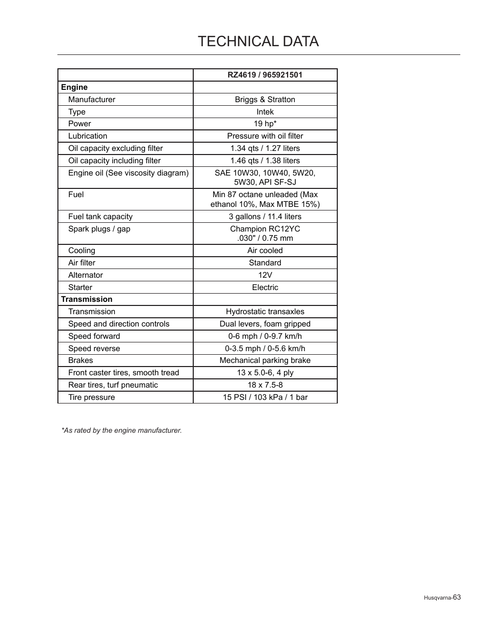 Technical data | Husqvarna 965881201 User Manual | Page 63 / 76