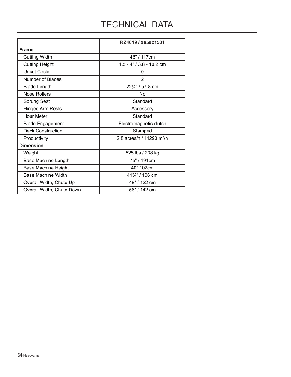 Technical data | Husqvarna 965881201 User Manual | Page 64 / 76