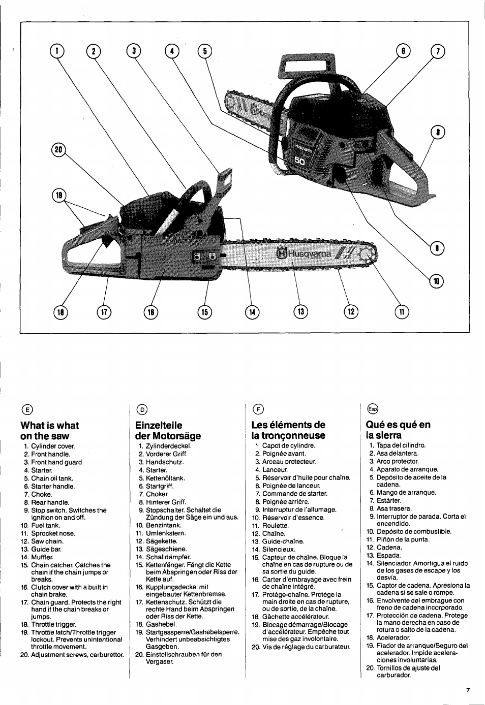 Qué es qué en la sierra | Husqvarna 50 Special User Manual | Page 7 / 42