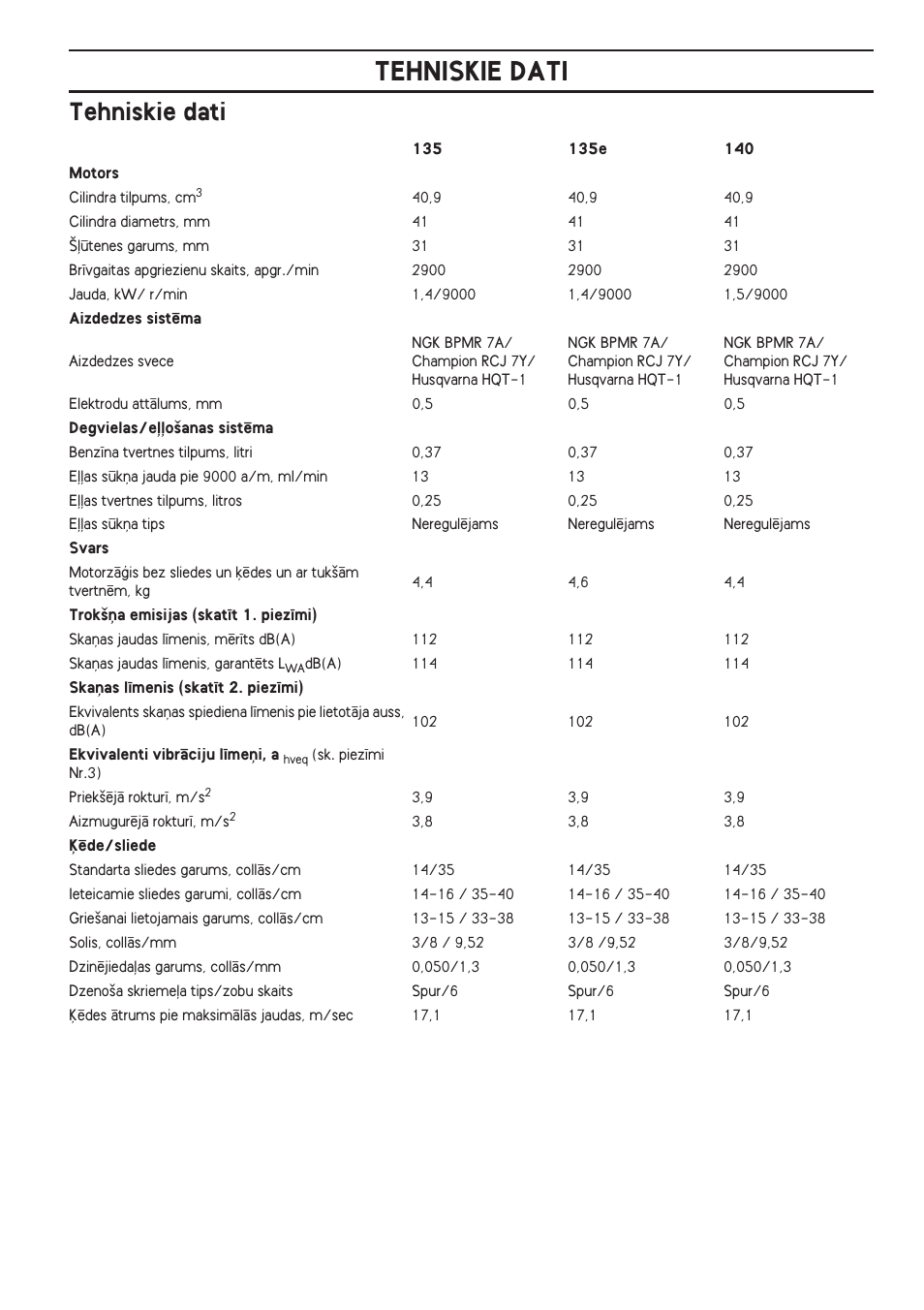 Tehniskie dati | Husqvarna 140 User Manual | Page 365 / 420