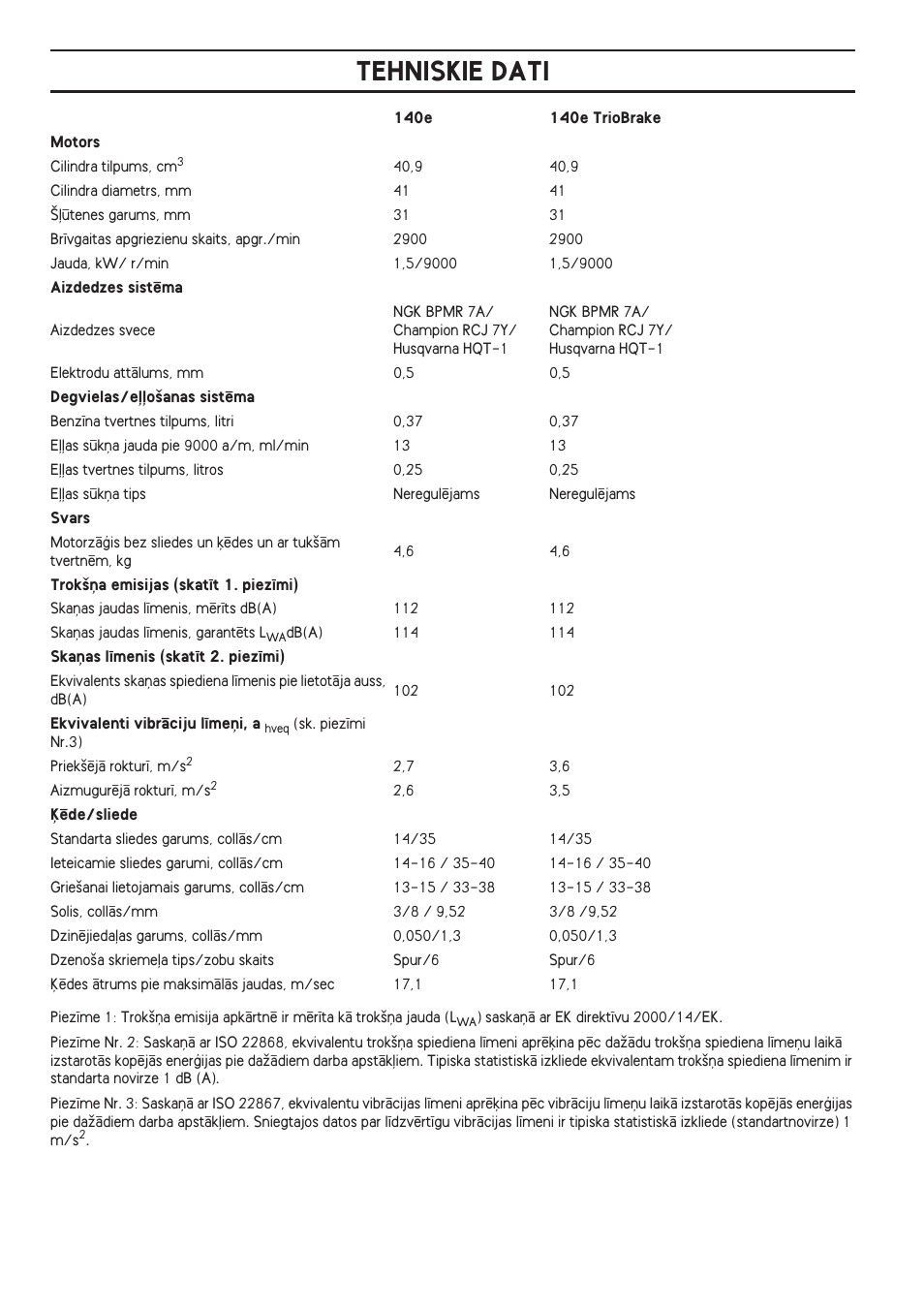 Tehniskie dati | Husqvarna 140 User Manual | Page 366 / 420