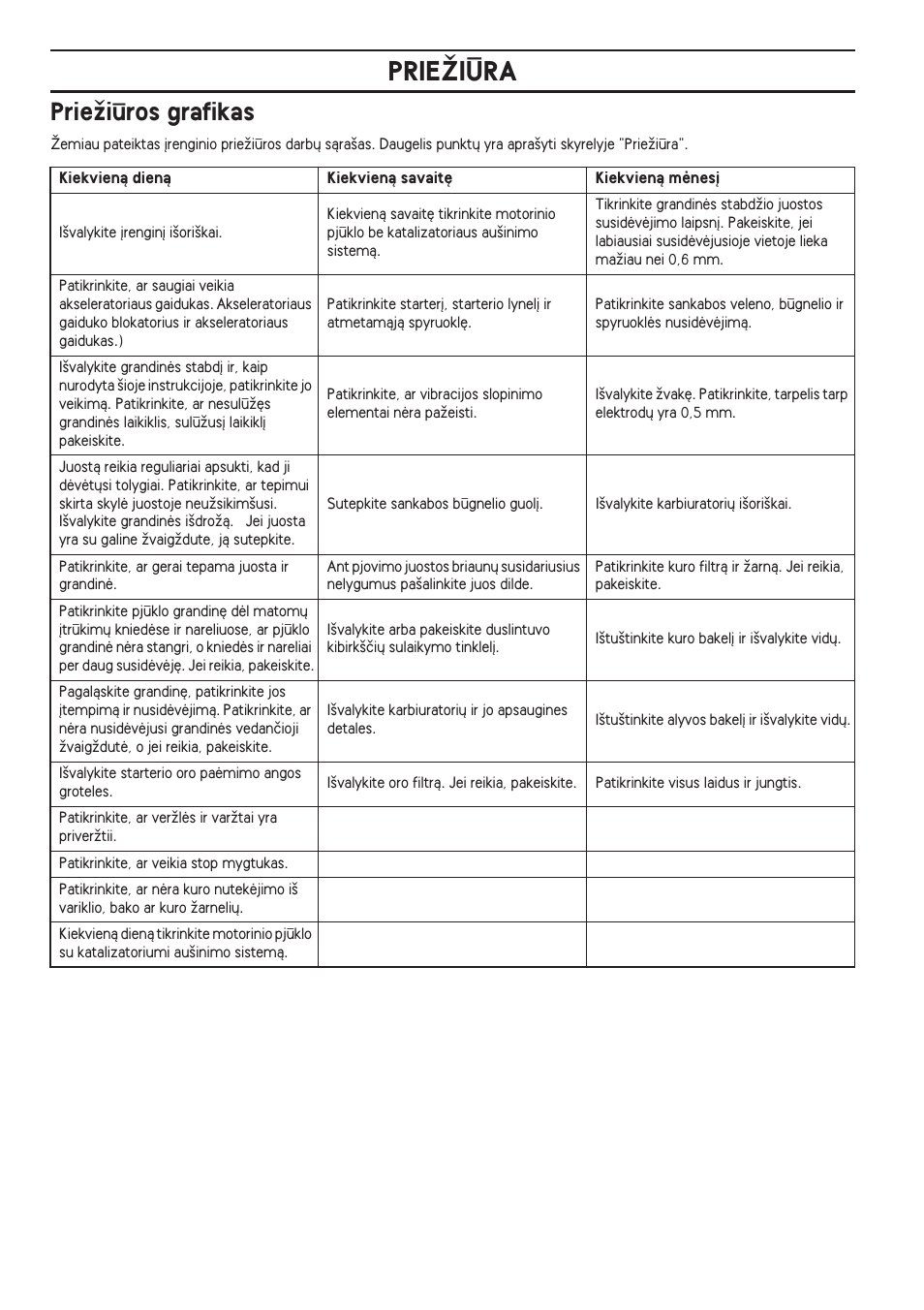 Prieïiðros grafikas, Prieîiìra, Prieïiros grafikas | Husqvarna 140 User Manual | Page 390 / 420