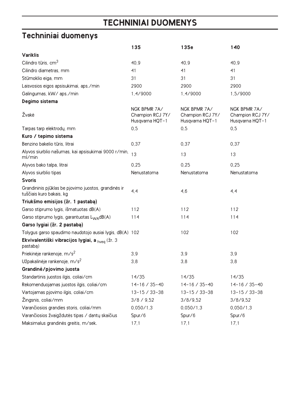 Techniniai duomenys | Husqvarna 140 User Manual | Page 391 / 420