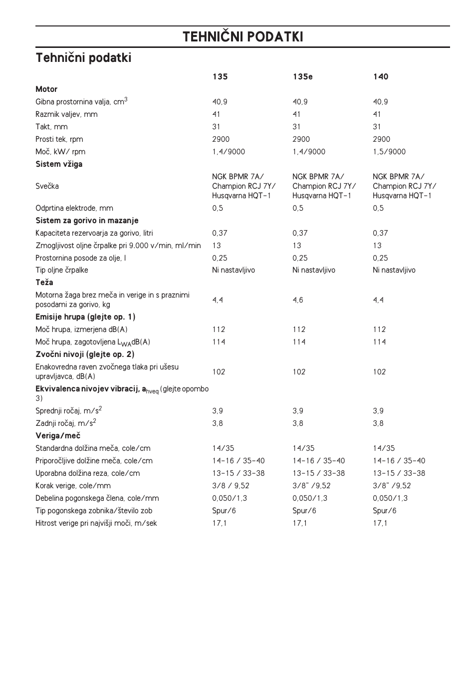 Tehniãni podatki, Tehniâni podatki | Husqvarna 140 User Manual | Page 417 / 420