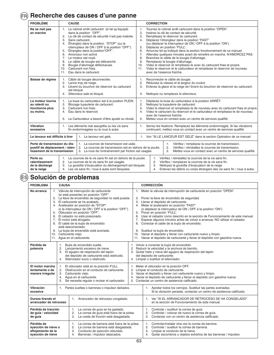 Recherche des causes d’une panne, Solución de problemas | Husqvarna ST 268EP User Manual | Page 63 / 68