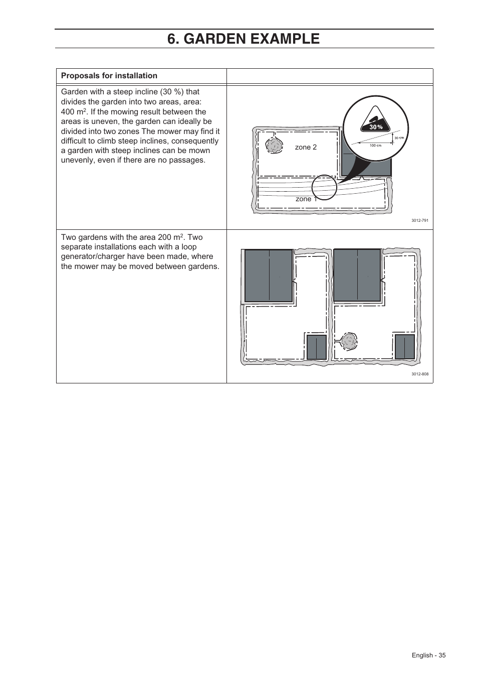 Garden example | Husqvarna 210 C User Manual | Page 34 / 48