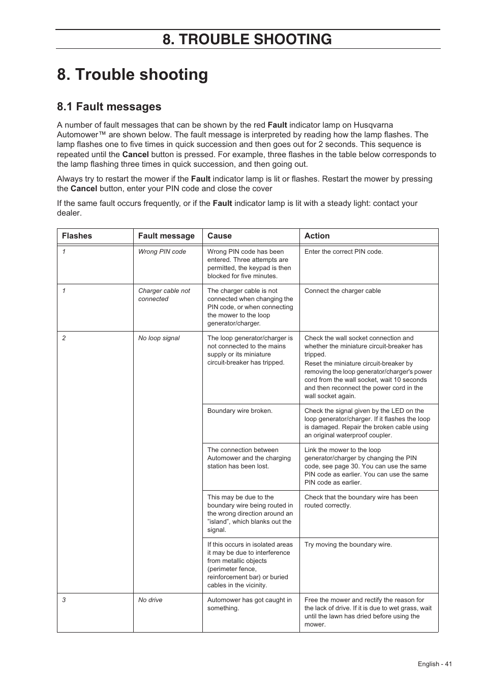 Trouble shooting, 1 fault messages | Husqvarna 210 C User Manual | Page 40 / 48