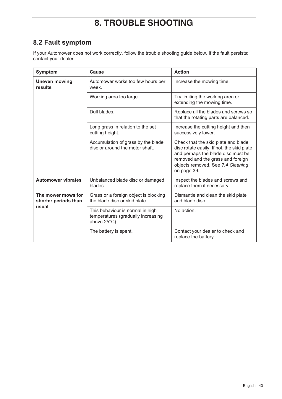 Trouble shooting, 2 fault symptom | Husqvarna 210 C User Manual | Page 42 / 48