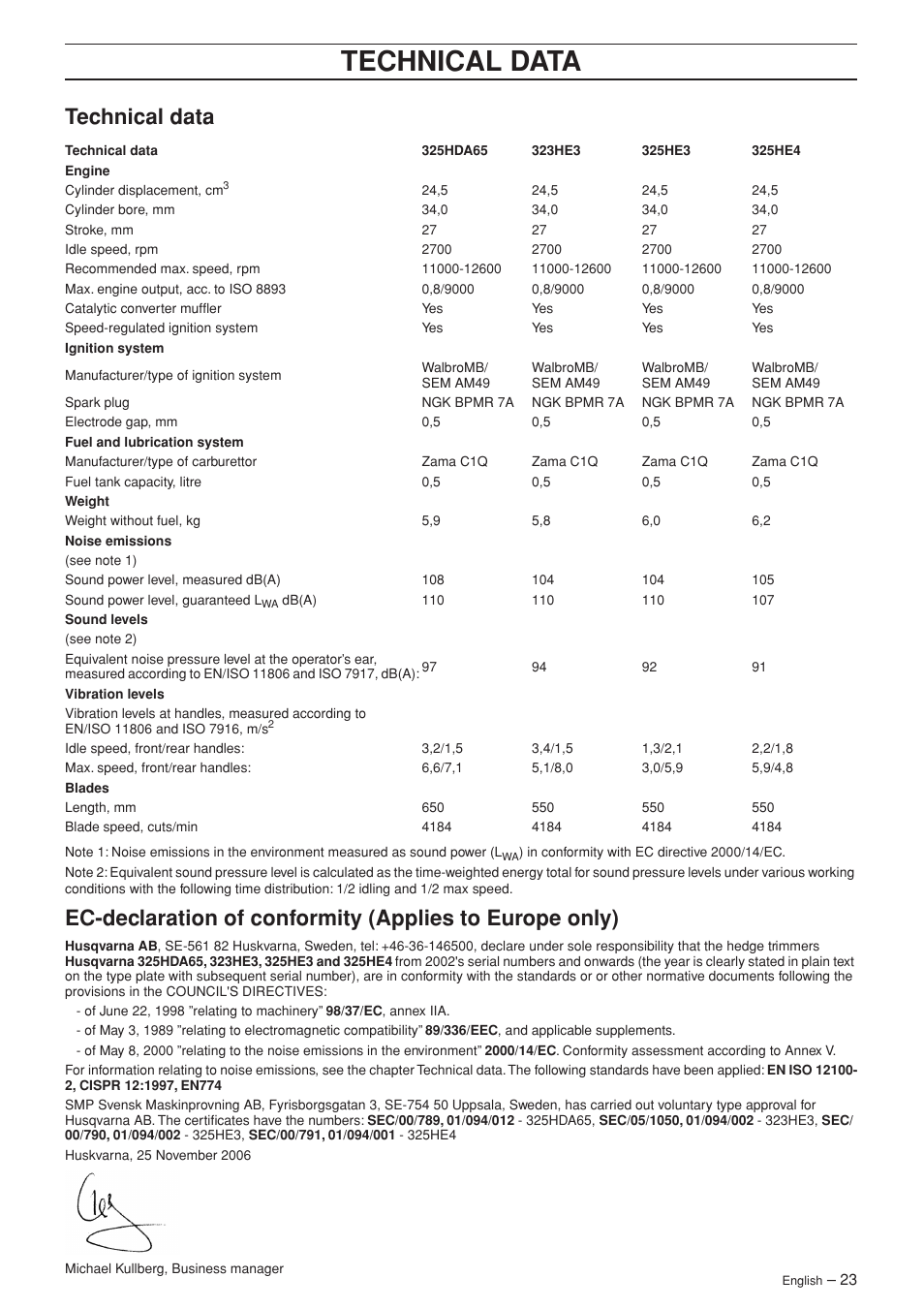 Technical data | Husqvarna 325HDA65X-Series User Manual | Page 23 / 24