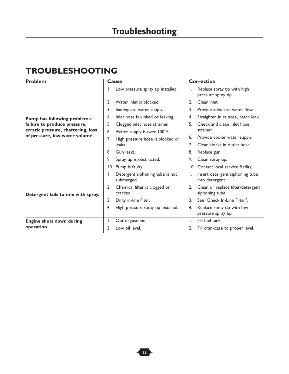 Troubleshooting, Troubleshooting troubleshooting | Husqvarna 1337PW User Manual | Page 15 / 20