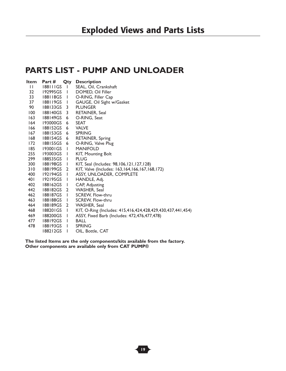 Parts list | Husqvarna 1337PW User Manual | Page 19 / 20