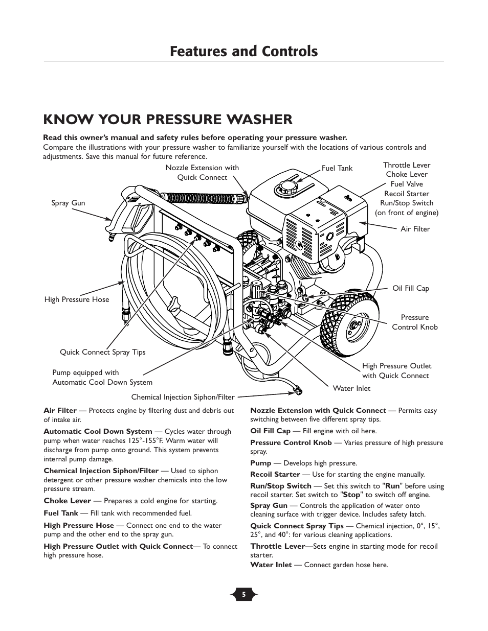 Features/ controls, Know your pressure washer, Features and controls | Husqvarna 1337PW User Manual | Page 5 / 20