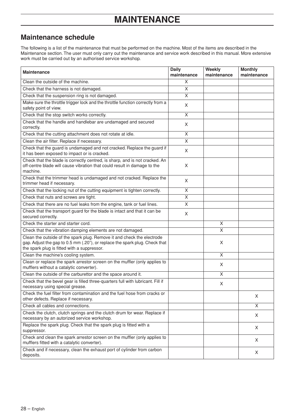 Maintenance schedule, Maintenance | Husqvarna 326R User Manual | Page 28 / 36