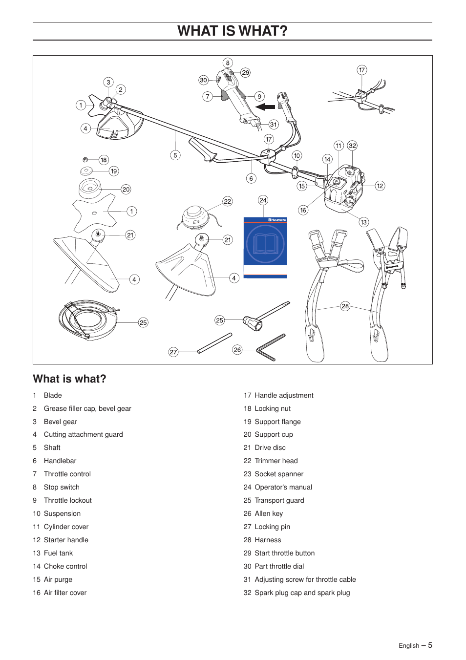 Wha t is wha t, What is what | Husqvarna 326R User Manual | Page 5 / 36