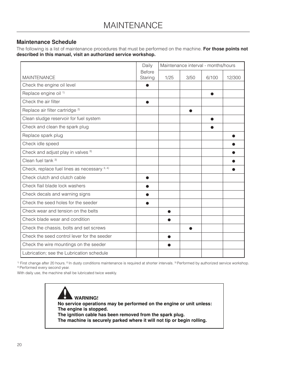 Maintenance, Maintenance schedule | Husqvarna SD22B5DSA User Manual | Page 20 / 36