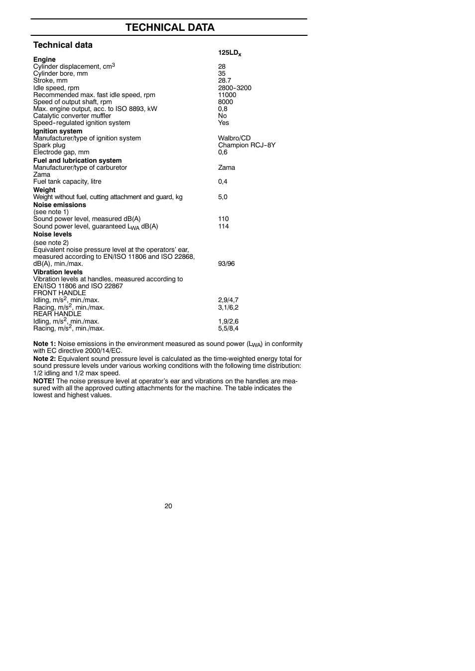 Technical data | Husqvarna 125LDx User Manual | Page 20 / 23