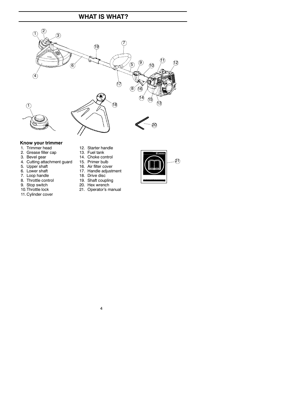 What is what | Husqvarna 125LDx User Manual | Page 4 / 23