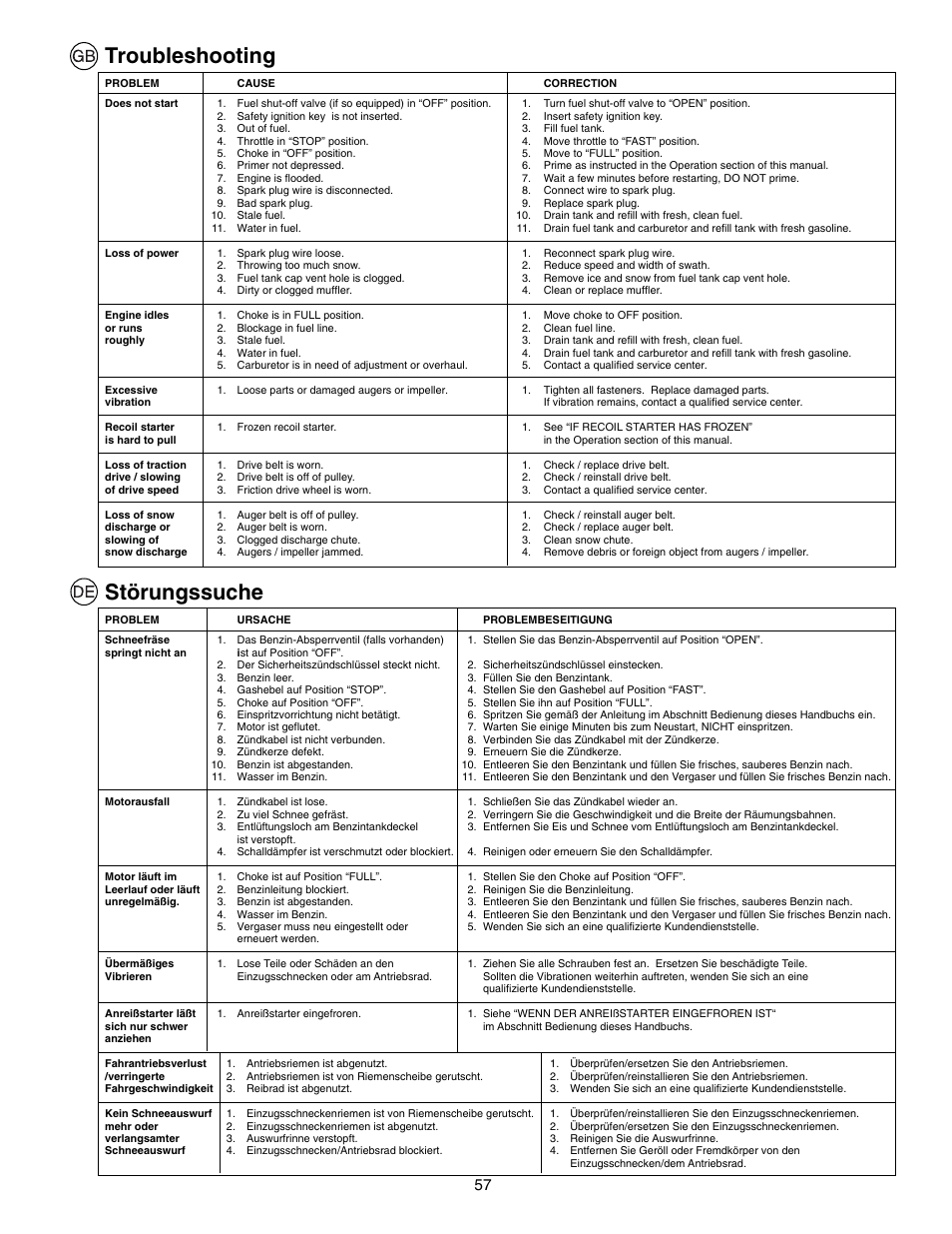 Störungssuche, Troubleshooting | Husqvarna EU8024STE User Manual | Page 57 / 60