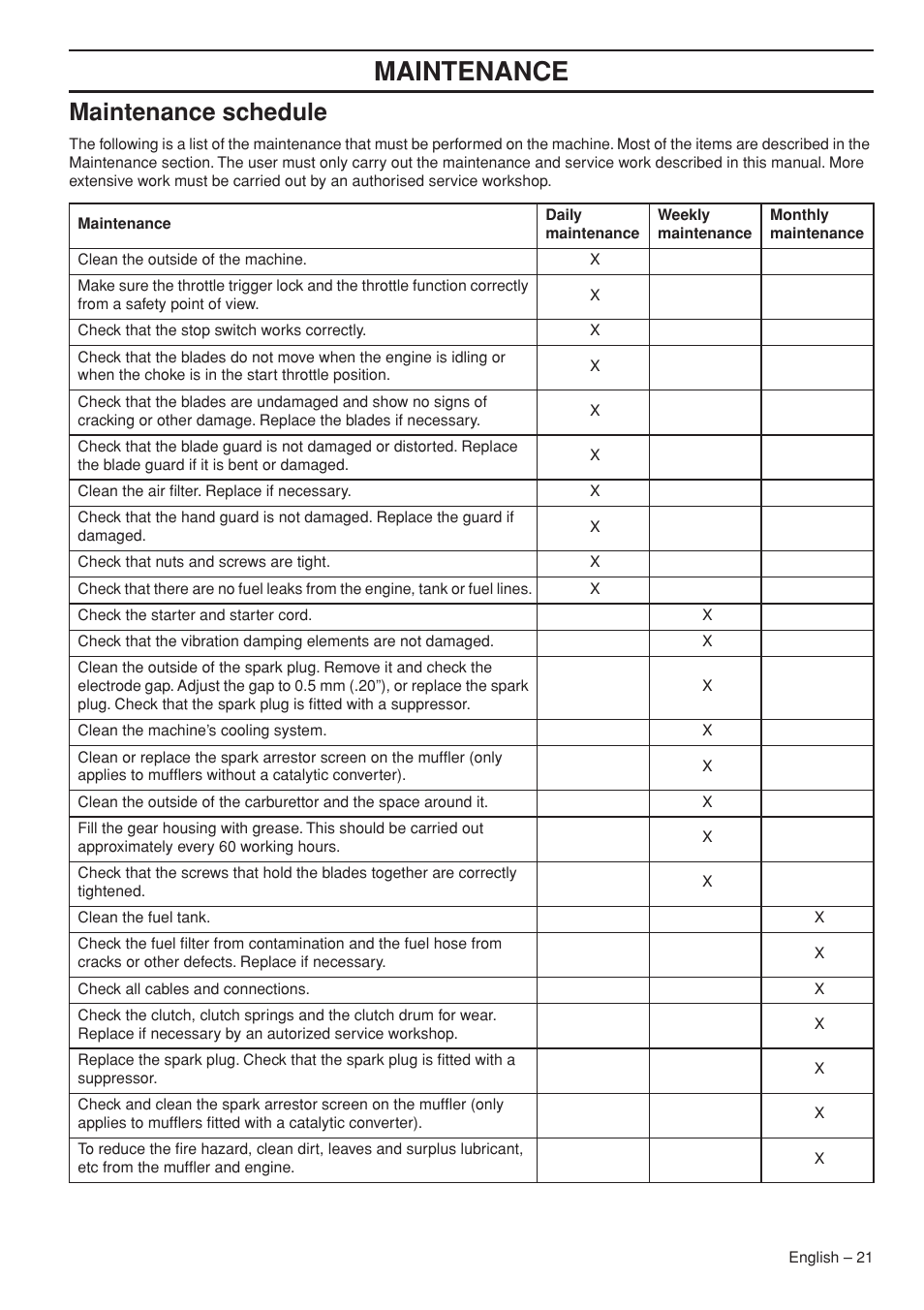 Maintenance schedule, Maintenance | Husqvarna 326HD60X-Series User Manual | Page 21 / 28