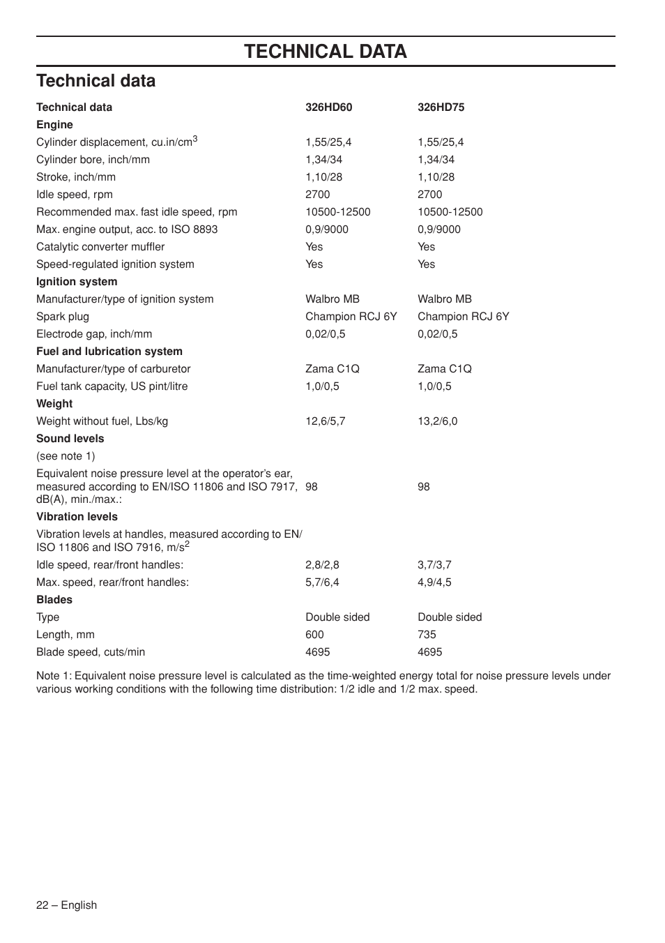 Technical data | Husqvarna 326HD60X-Series User Manual | Page 22 / 28