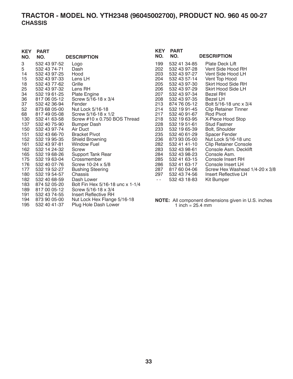 Husqvarna 96045002700 User Manual | Page 33 / 48