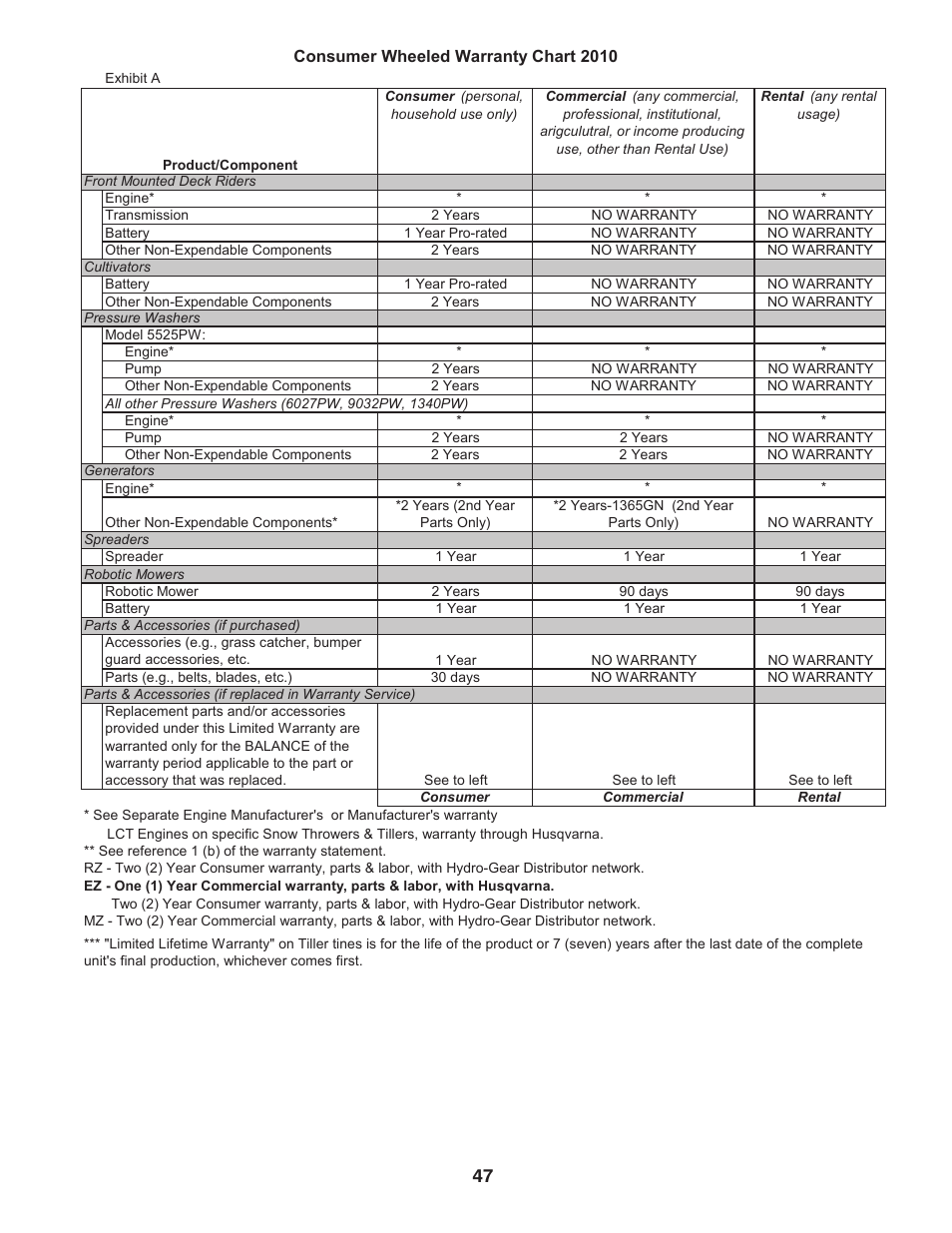 Husqvarna 96045002700 User Manual | Page 47 / 48