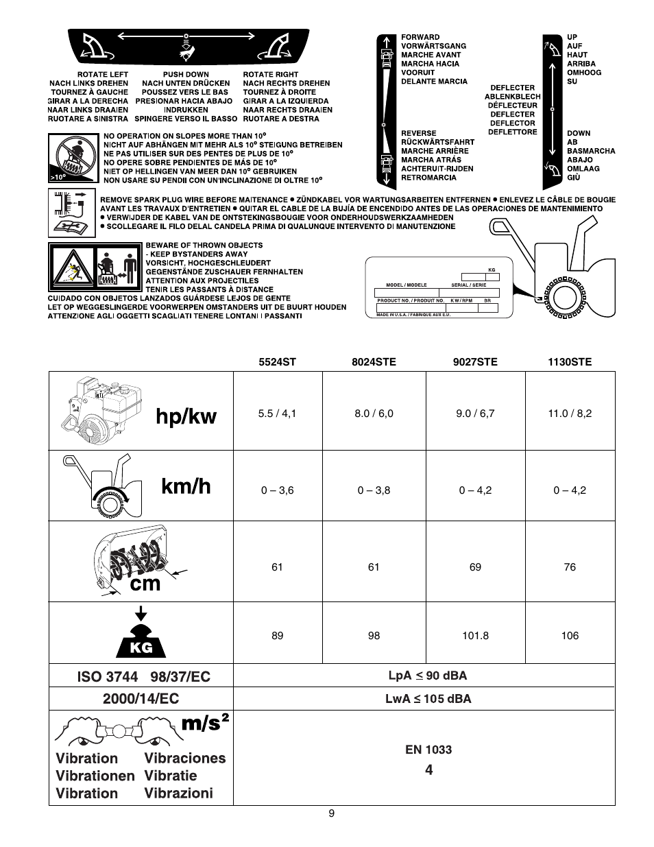 Husqvarna 8024STE User Manual | Page 9 / 60