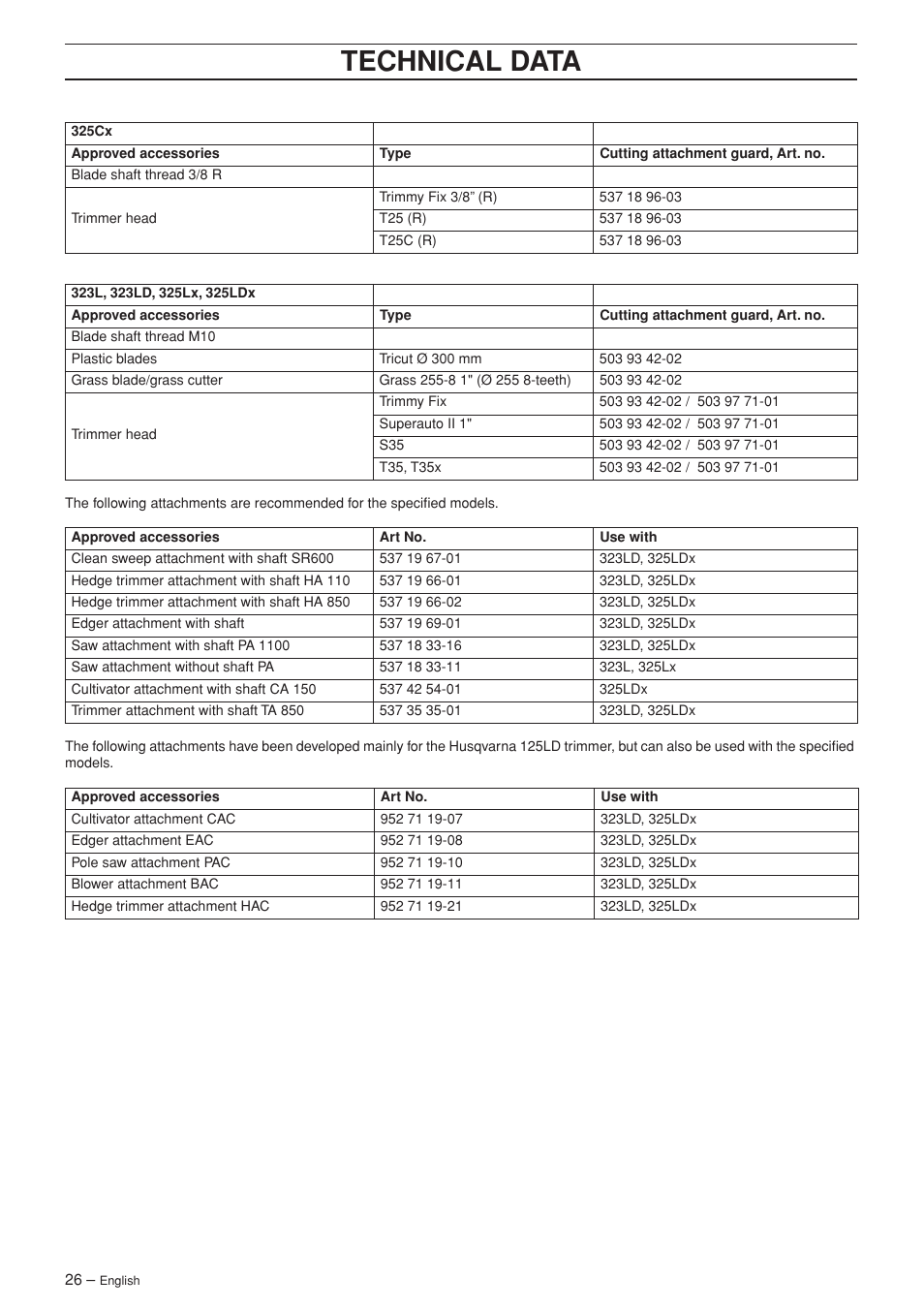 Technical data | Husqvarna SPM1702SM User Manual | Page 26 / 36