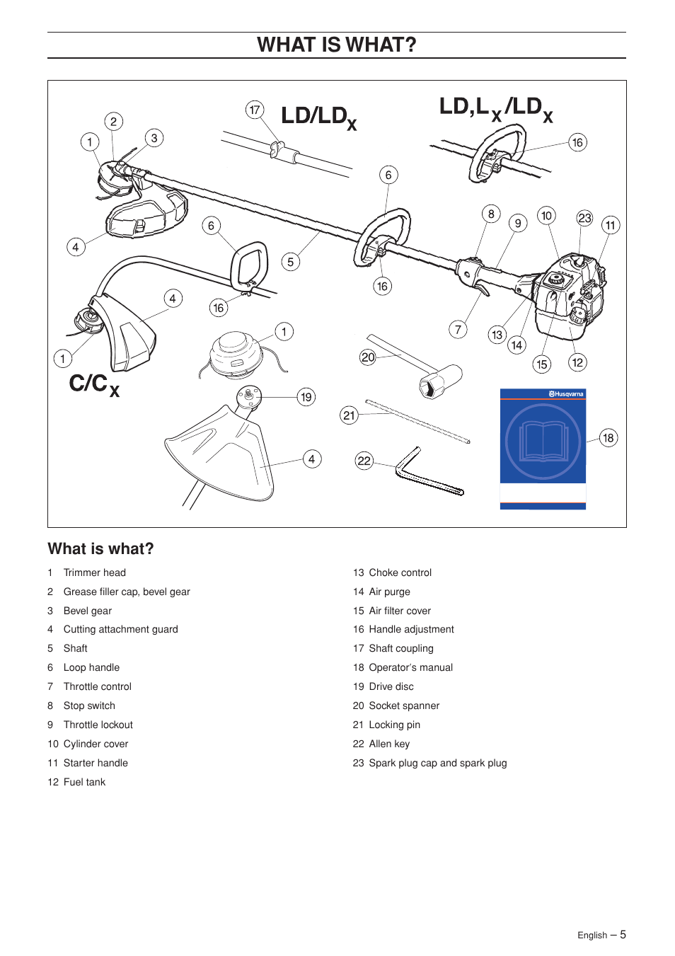 Wha t is wha t, What is what | Husqvarna SPM1702SM User Manual | Page 5 / 36