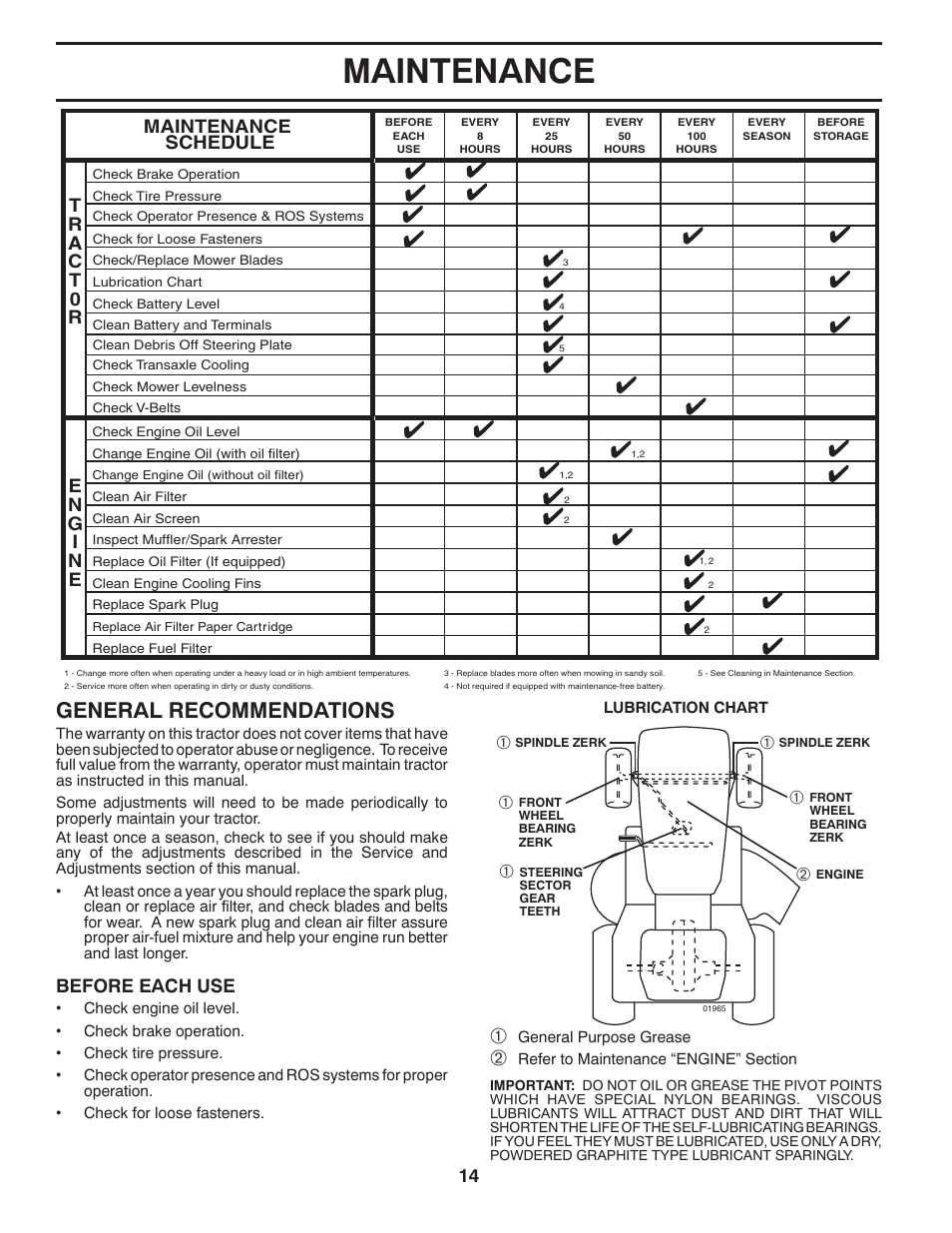 Maintenance, General recommendations, Maintenance schedule | Before each use | Husqvarna 917.289541 User Manual | Page 14 / 33