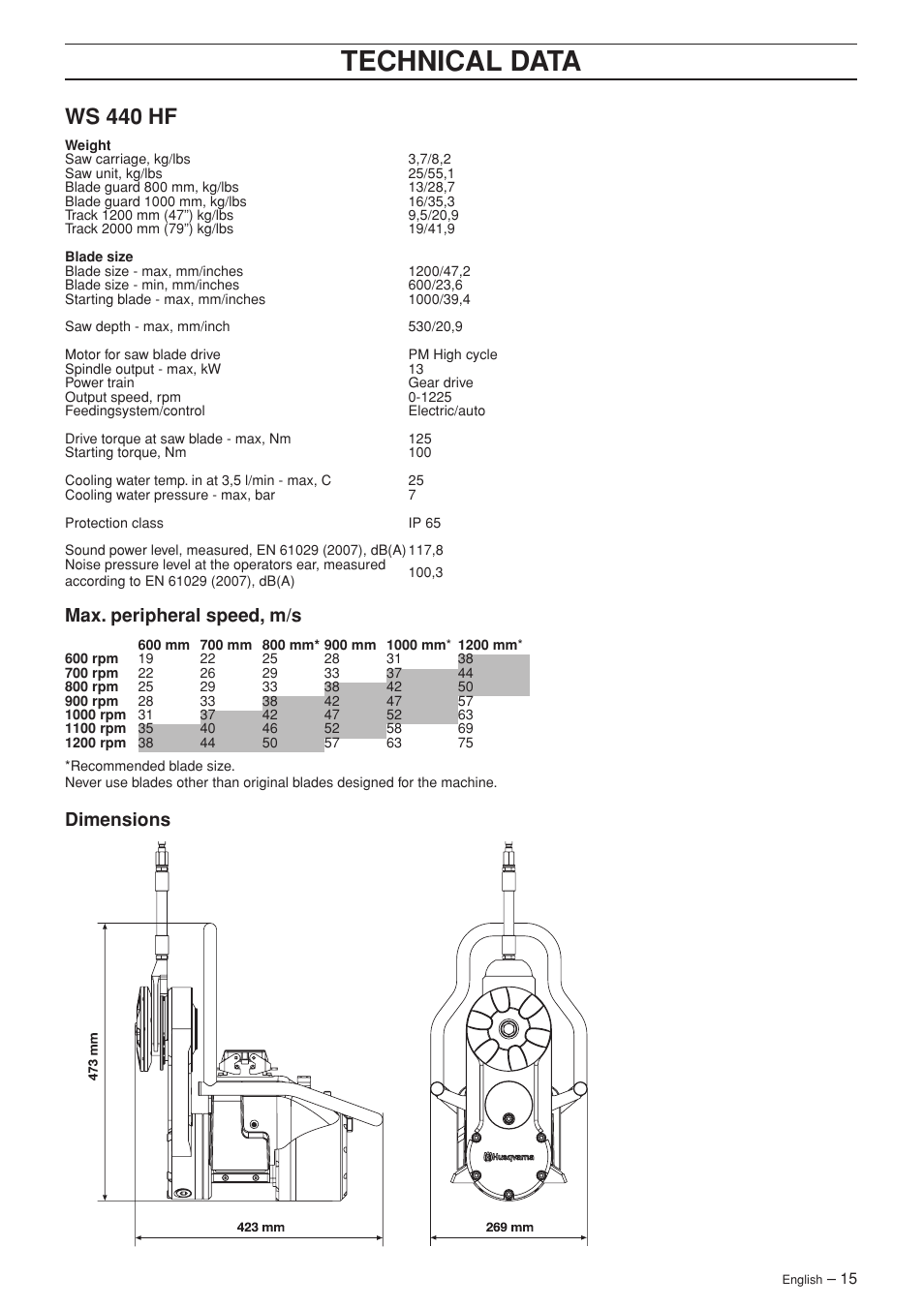 Ws 440 hf, Max. peripheral speed, m/s, Dimensions | Technical data | Husqvarna WS 440 HF User Manual | Page 15 / 17