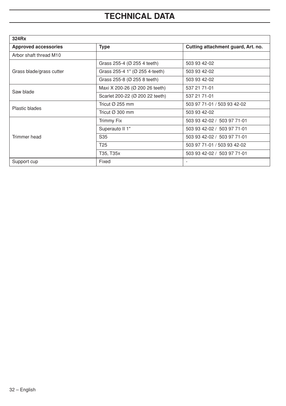 Technical data | Husqvarna 324RX User Manual | Page 32 / 40