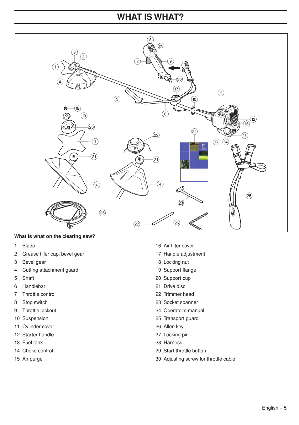 Wha t is wha t | Husqvarna 324RX User Manual | Page 5 / 40