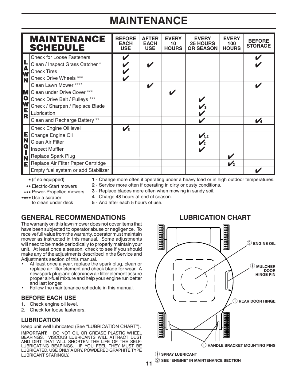 Maintenance, Lubrication chart general recommendations | Husqvarna 87521RES User Manual | Page 11 / 22