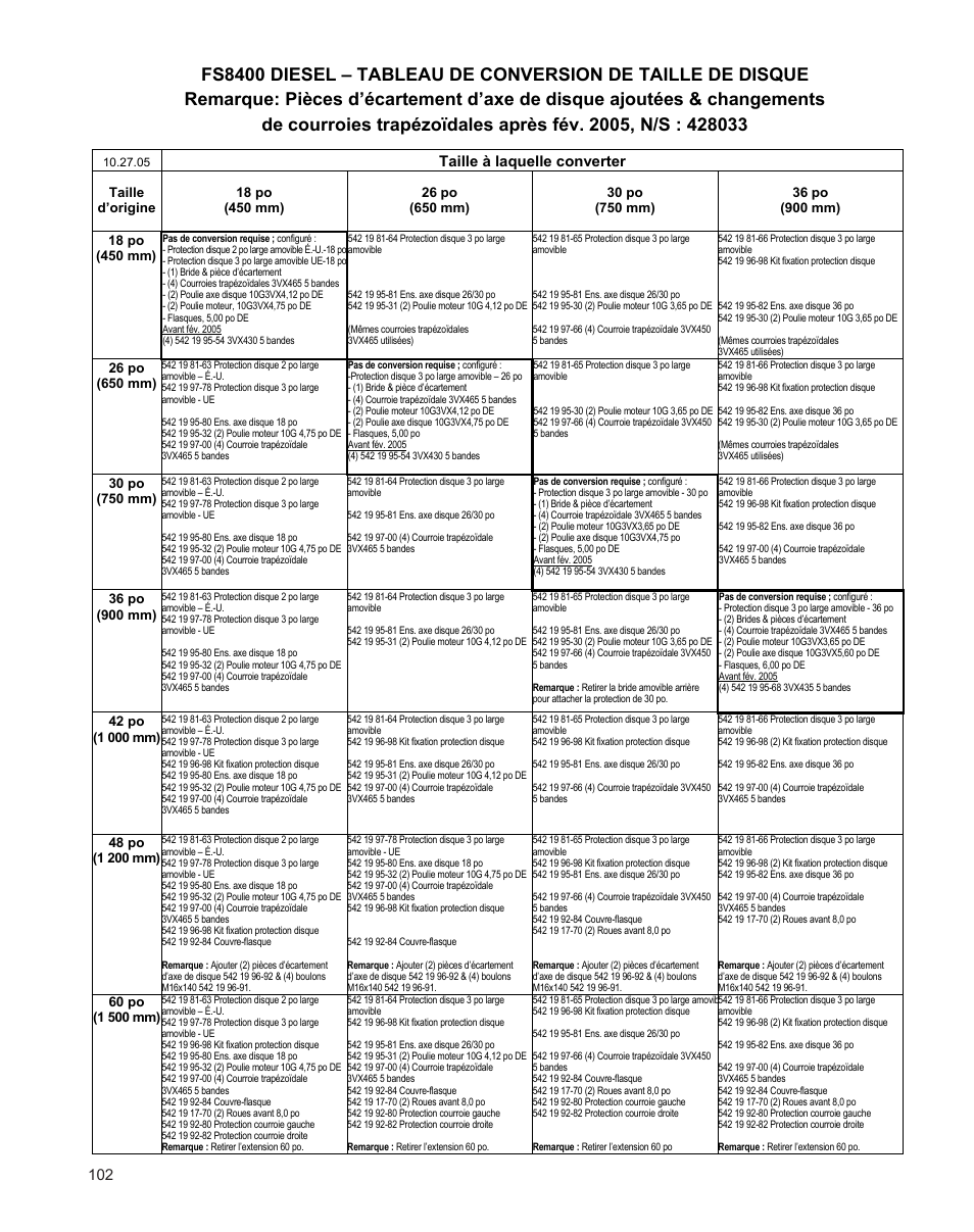 Taille à laquelle converter | Husqvarna FSA 8400 D User Manual | Page 102 / 112